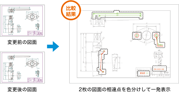 図脳RAPIDPRO21